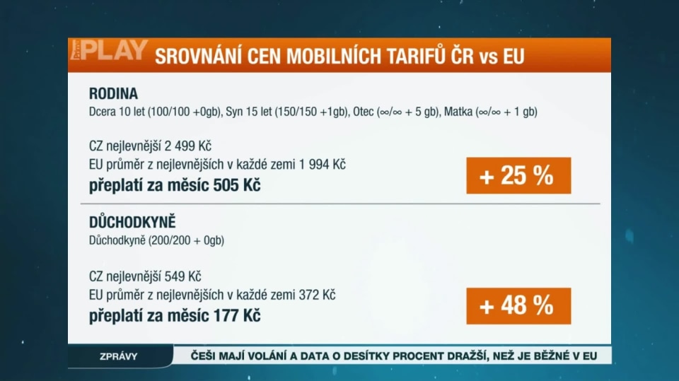 Prima Rádce - Drahé tarify potvrdil i průzkum